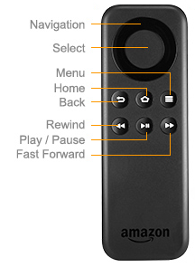 2014-10-28-11_46_24-Fire-TV-Stick-Remote-Functions.png